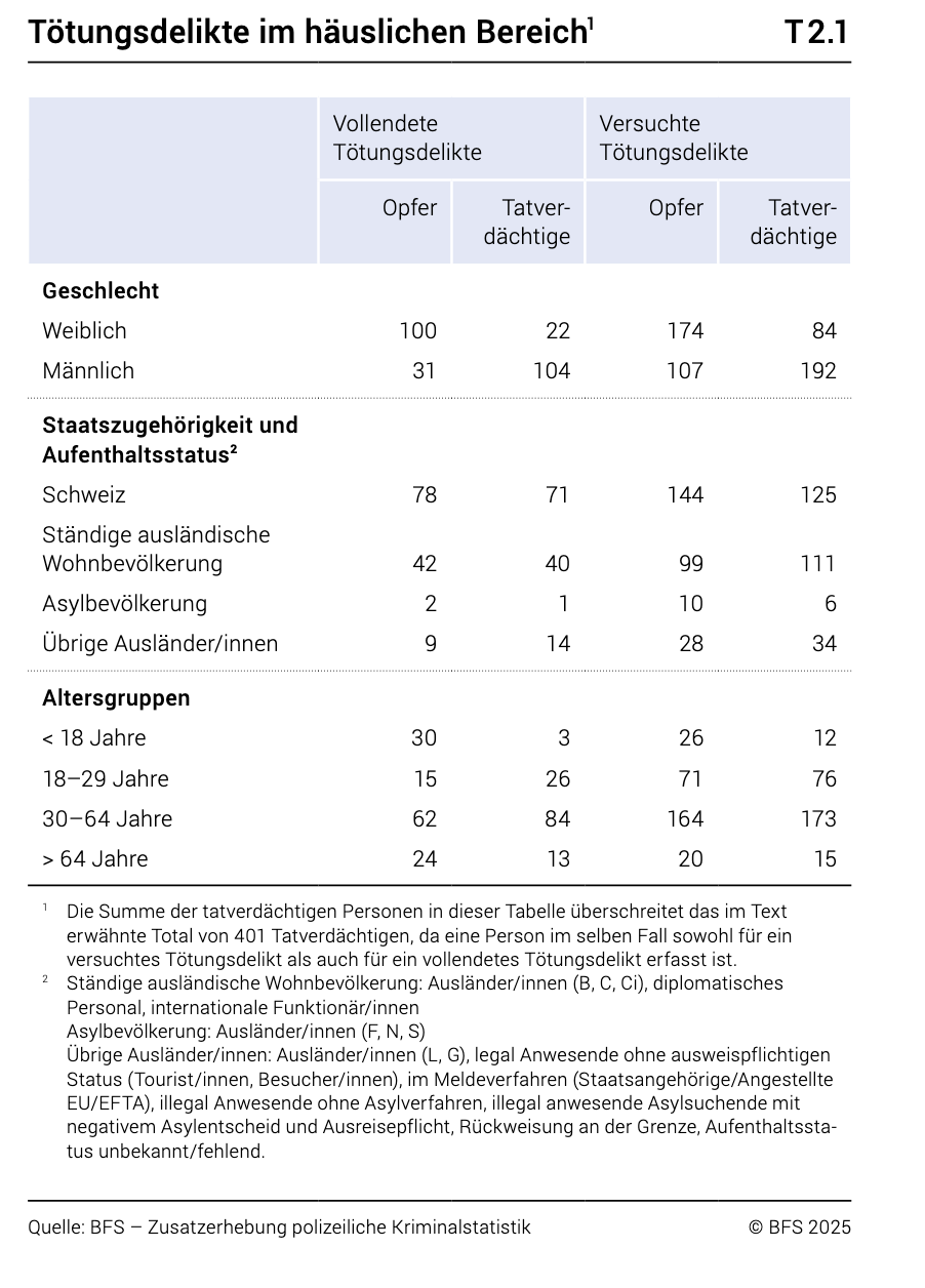 Bildschirmfoto 2025-12-15 um 11.58.57