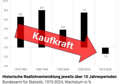kaufkraftinitiative