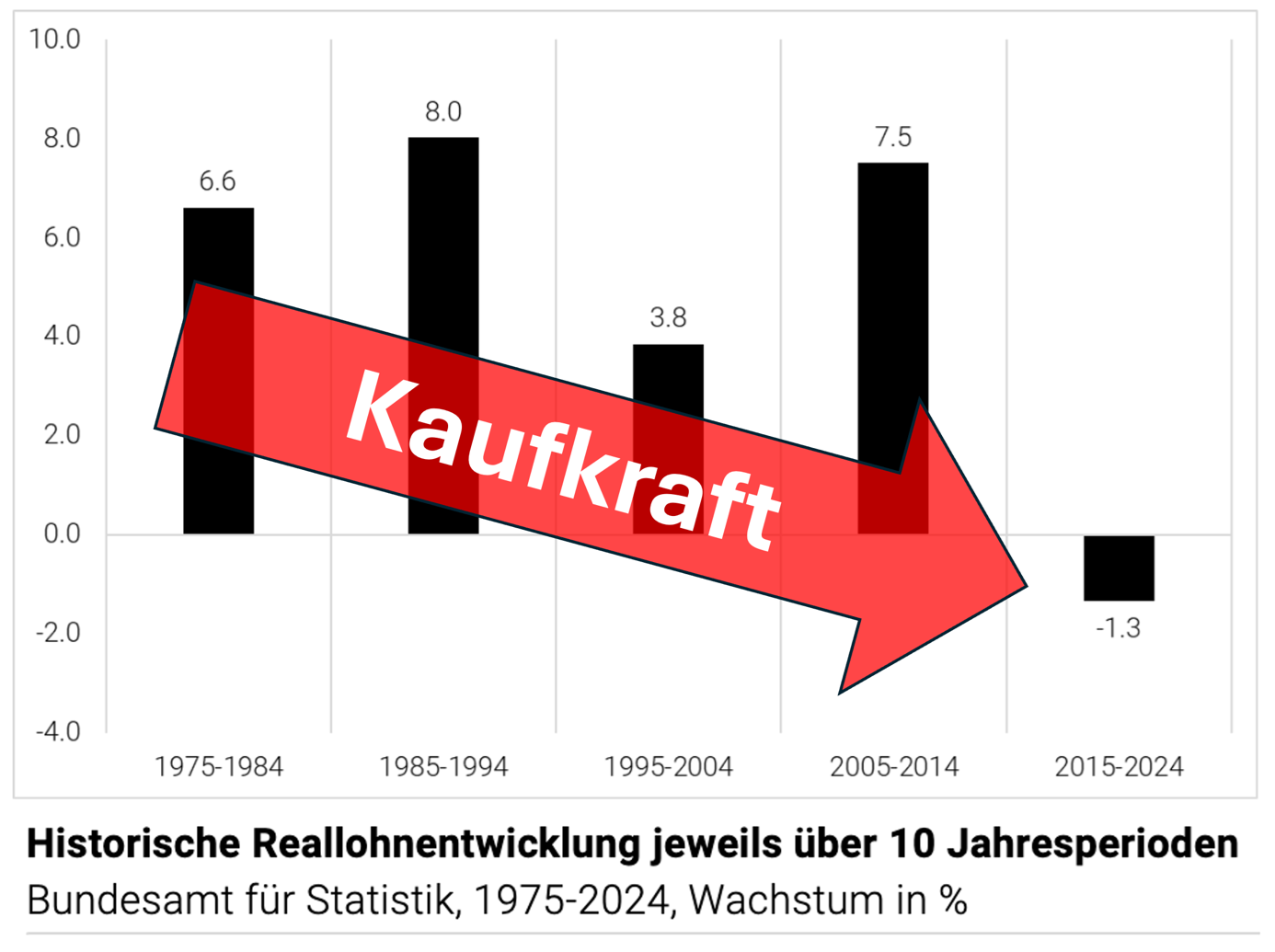 kaufkraftinitiative